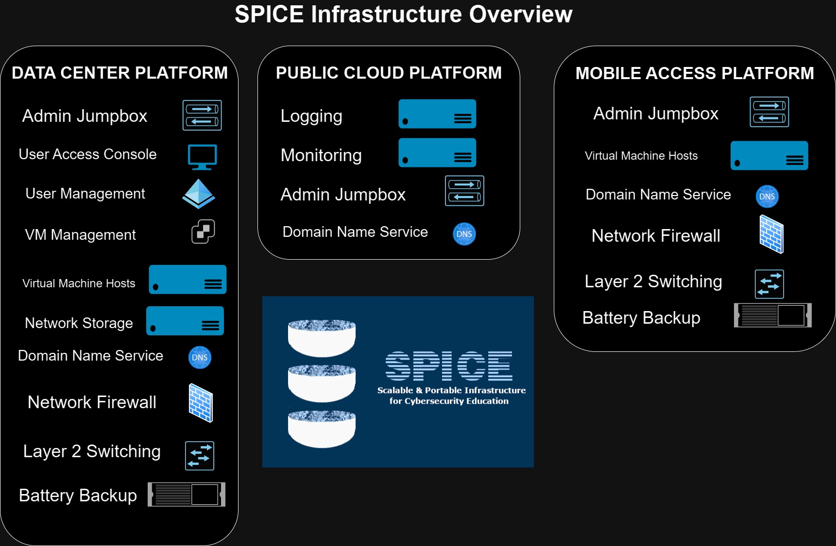 SPICE Overview